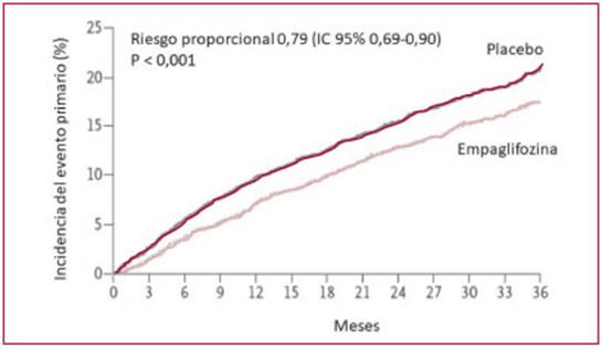Descripción: E:\rac\v91n1\web\img\10\fig3.jpg