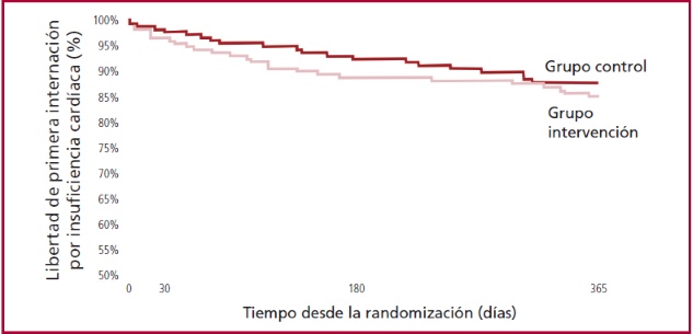 Descripción: C:\Users\Guido\Downloads\figura 1 Tajer español.jpg
