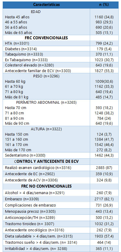 Descripción: C:\Users\Guido\Downloads\tabla crosa español nueva 2-8.jpg