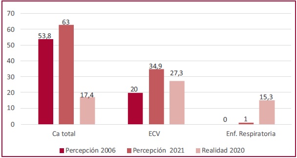 Descripción: C:\scielo\serial\rac\v91n3\scielo_markup\img\a7fig3.jpg