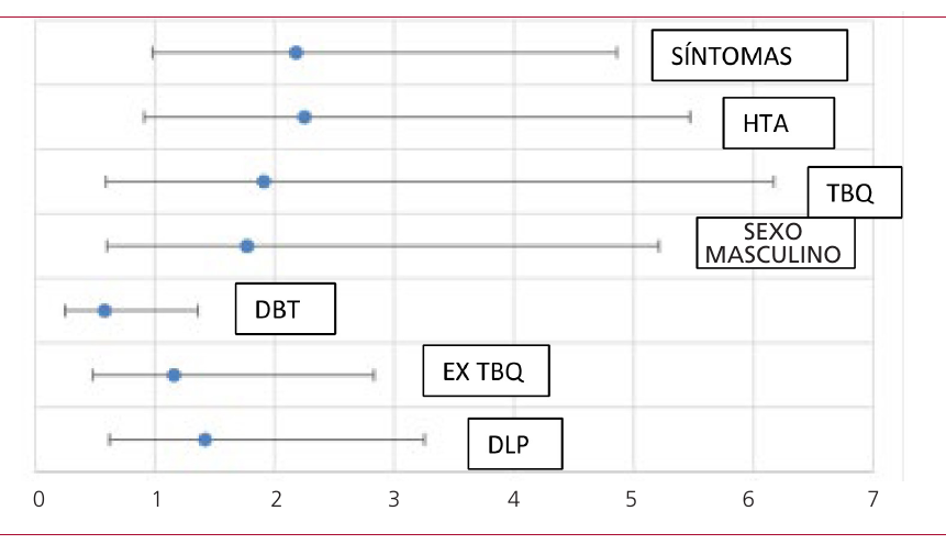Figura 2