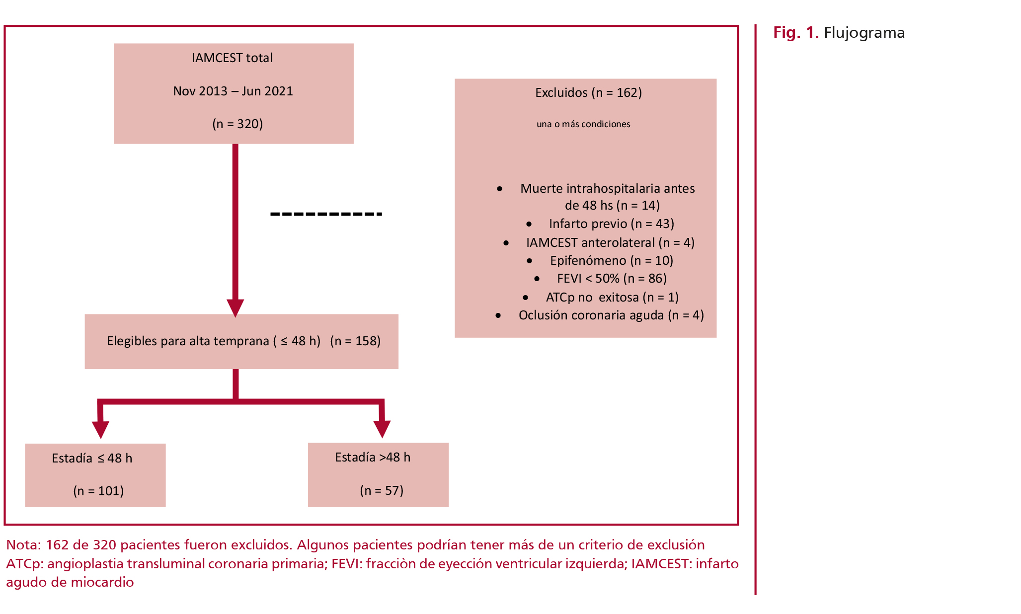 Imagen de flujograma 1