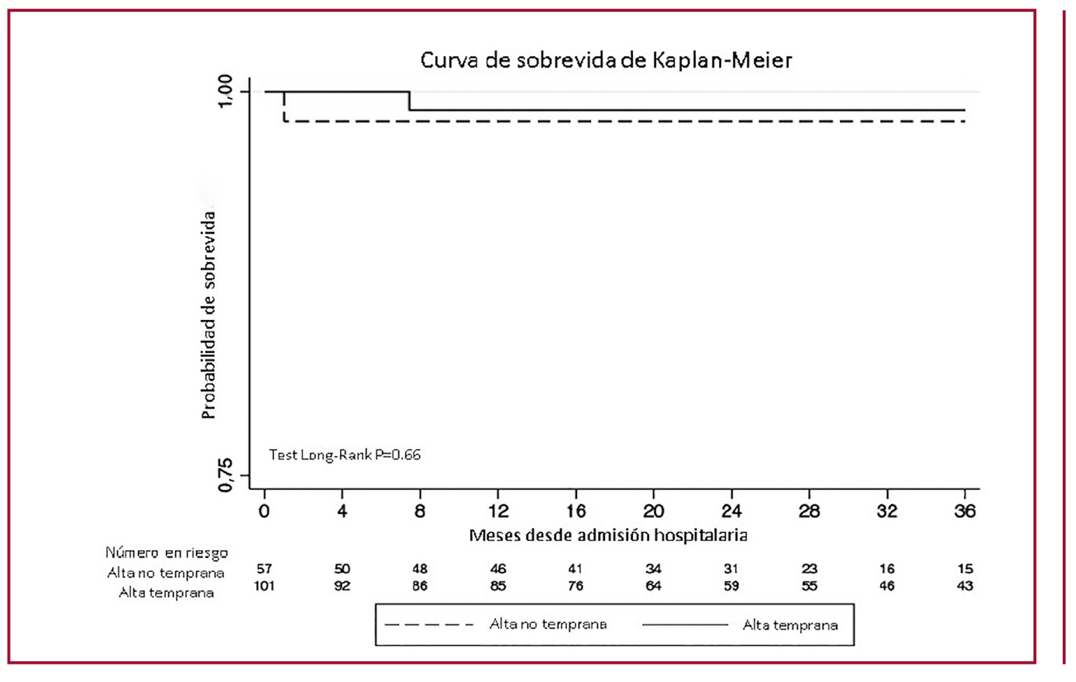 Imagen de flujograma 2