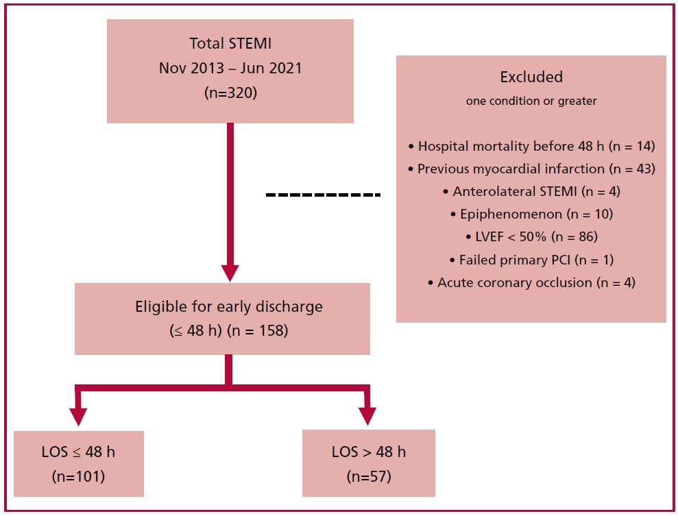 Imagen de flujograma 1