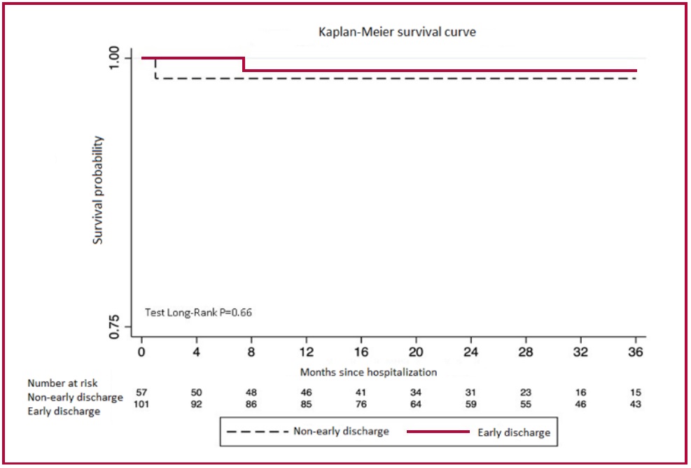 Imagen de flujograma 2