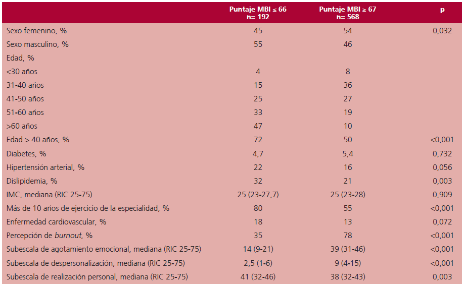 Tabla 1