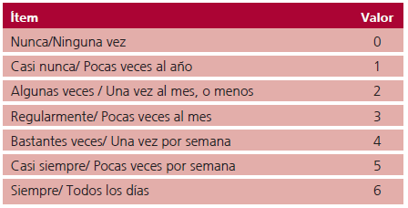 Tabla 2