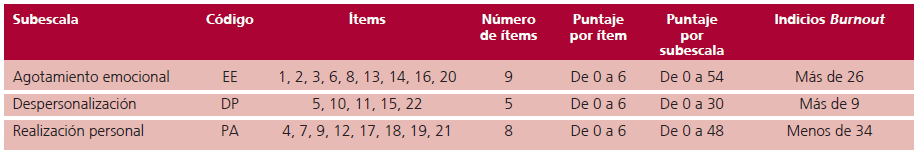 Tabla 3