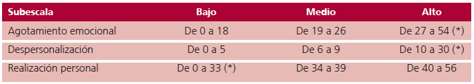 Tabla 4