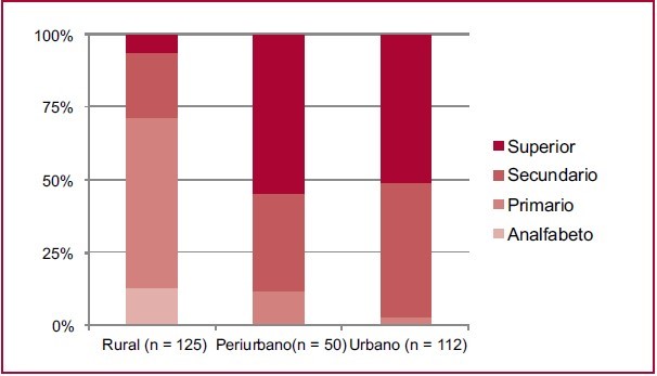Descripción: C:\Users\Guido\Downloads\figura 1 holownia español.jpg