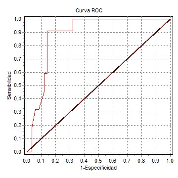 Descripción: Descripción: Descripción: C:\Users\Guido\Downloads\Figura 2 Laurenzano.jpg