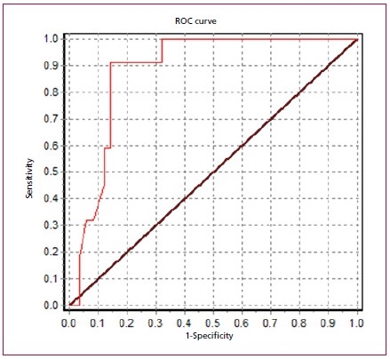 Descripción: E:\rac\v91n1\web\img\19\fig1.jpg