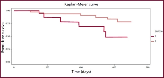 Descripción: C:\Users\Guido\Downloads\figura 2 laurenzano ingles.jpg