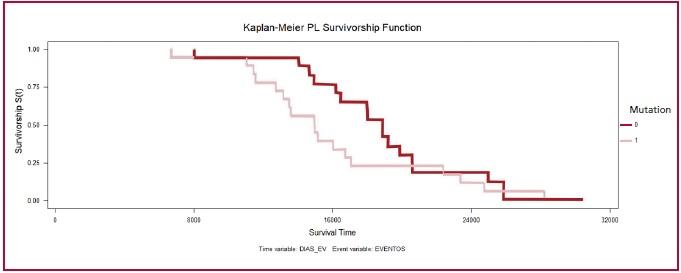 Descripción: C:\Users\Guido\Downloads\figura 5 streitenberger ingles.jpg